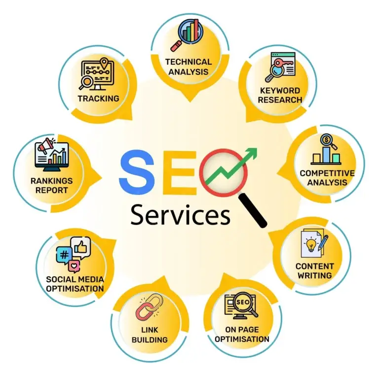 Affordable SEO services from expert providers